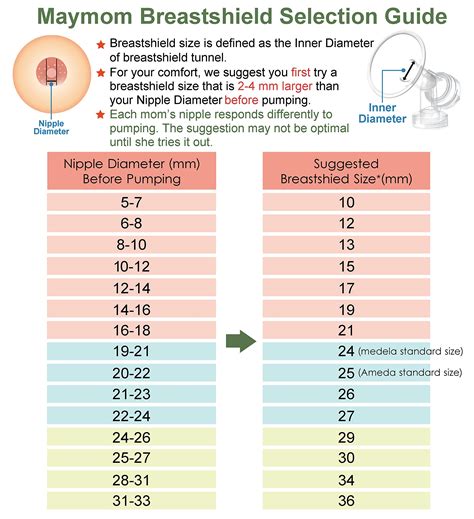 flanges for medela|flange size chart printable.